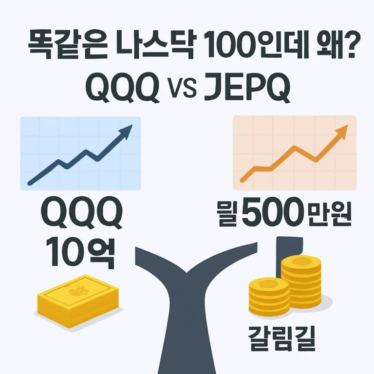 [ETF] “똑같은 나스닥 100인데 왜? | QQQ 10억 vs JEPQ 월 500만원의 갈림길”
