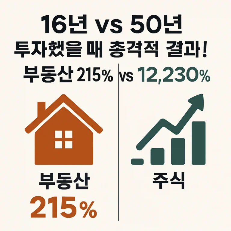 [ETF] “16년 vs 50년 투자했을 때 충격적 결과! 부동산 215% vs 주식 12,230%”