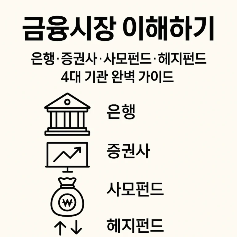 금융시장