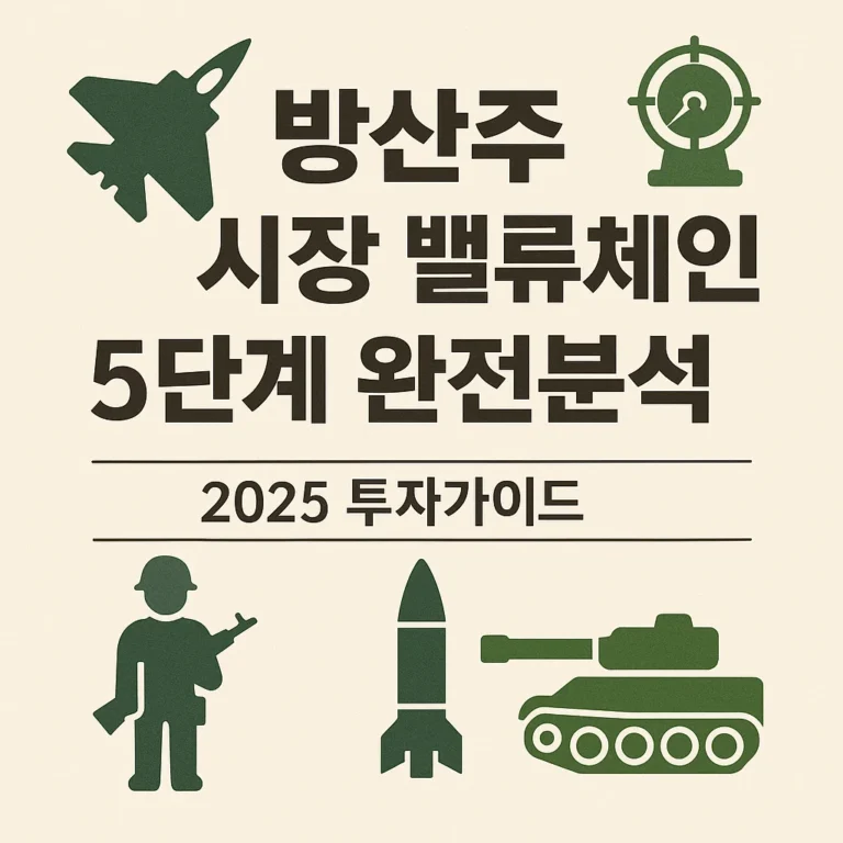 방산주 시장 밸류체인