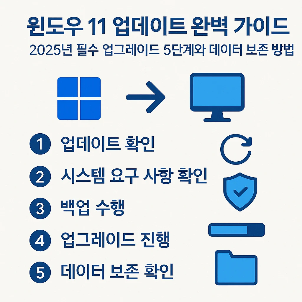 윈도우 11 업데이트