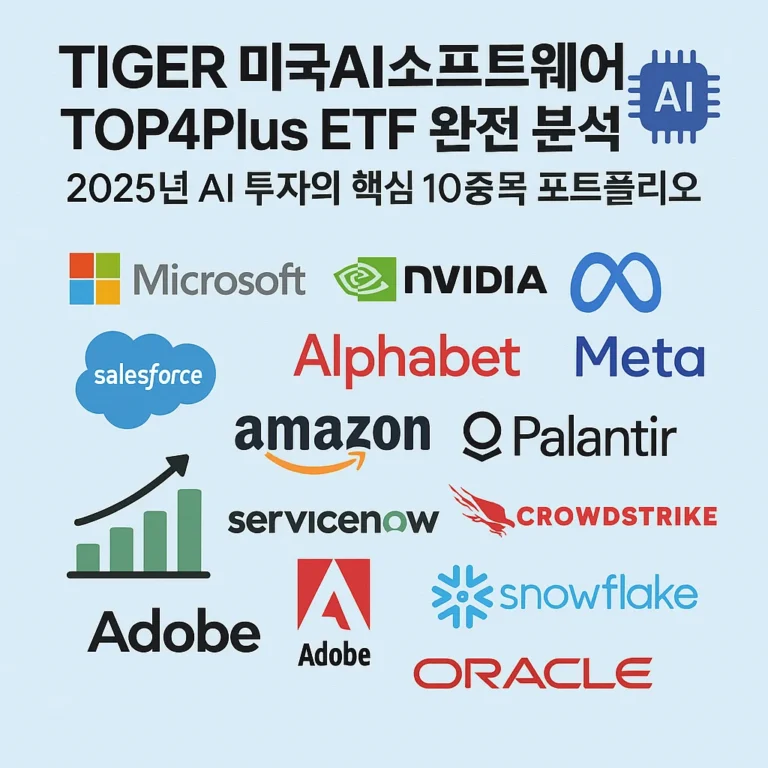 TIGER 미국AI소프트웨어TOP4Plus ETF