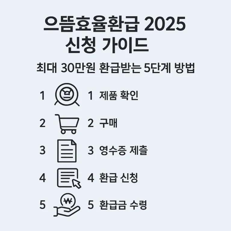 으뜸효율환급