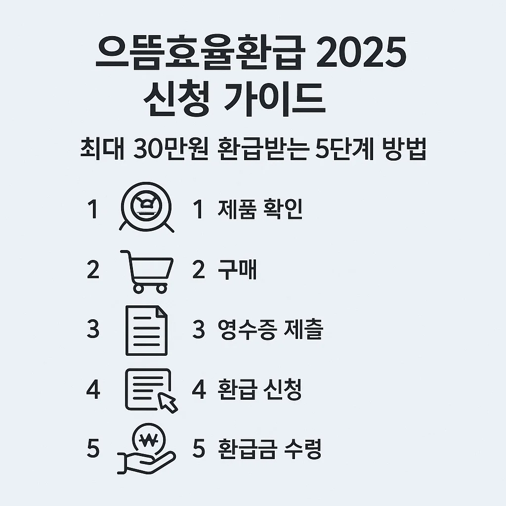 으뜸효율환급