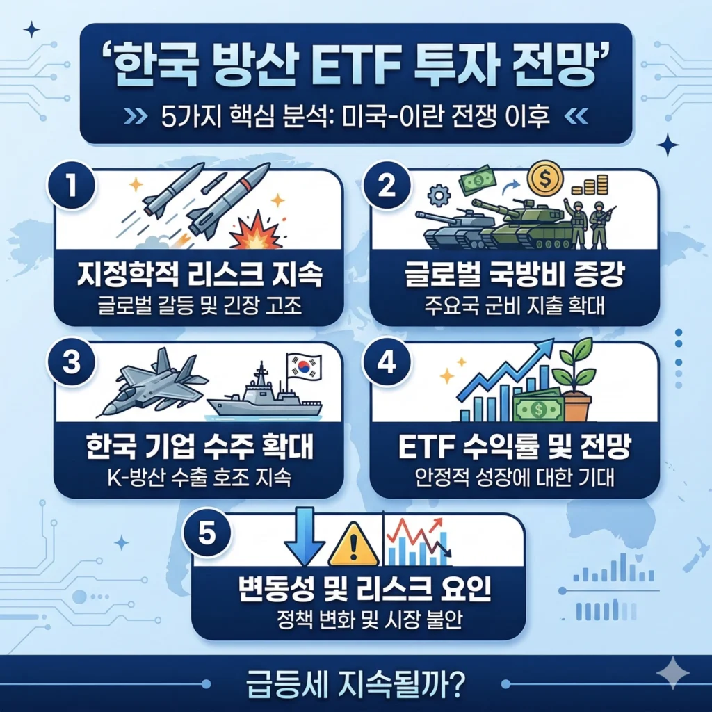 한국방산ETF